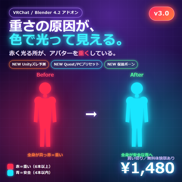 VRC ウェイト オプティマイザー  （v3.0）