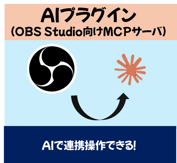 OBS用AI連携用プラグイン（MCPサーバ）