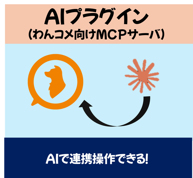 わんコメ用AI連携用プラグイン（MCPサーバ）