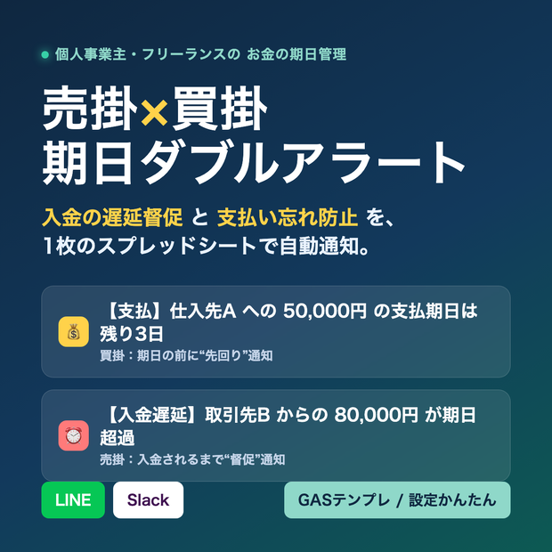 売掛×買掛 期日ダブルアラート｜入金遅延の督促＆支払い忘れ防止（GASテンプレ・LINE/Slack）