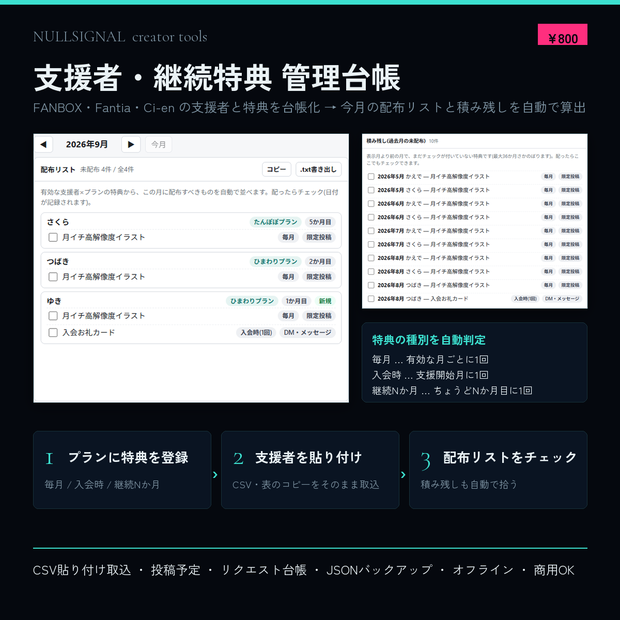 支援者・継続特典 管理台帳(FANBOX・Fantia・Ci-en の支援者と継続特典を月ごとに管理・今月の配布リスト/積み残しを自動算出・オフラインHTML)