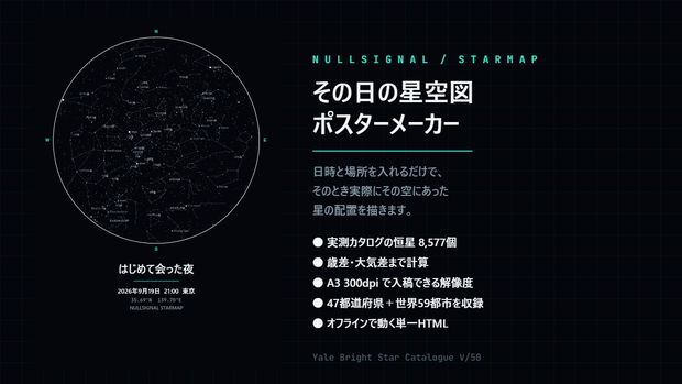その日の星空図 ポスターメーカー｜生まれた日・記念日の夜空を実測カタログから描いてA3・300dpiで書き出すオフラインHTML【恒星8577個・47都道府県収録】