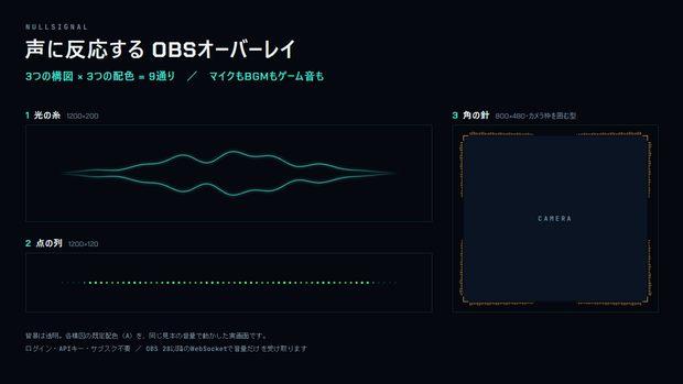 声・音声に反応するOBSオーバーレイ｜光の糸・点の列・ワイプ枠の3構図×3配色【無料版あり】