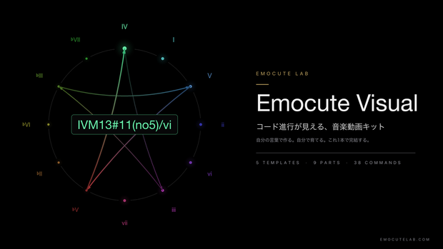 Emocute Visual — 自分の言葉で作る音楽MV｜Claude連携 / 音源解析 / 402コード可視化