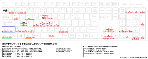 【無料】Cubase ショートカット早見表 