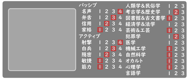 Kutuluキャラクター駒置き場兼ステータス表示