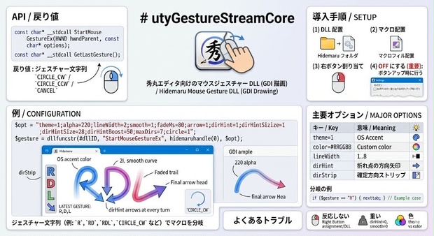 【無料】utyGestureStreamCore - 秀丸エディタに 高速・軽量なマウスジェスチャー機能 を追加する DLL