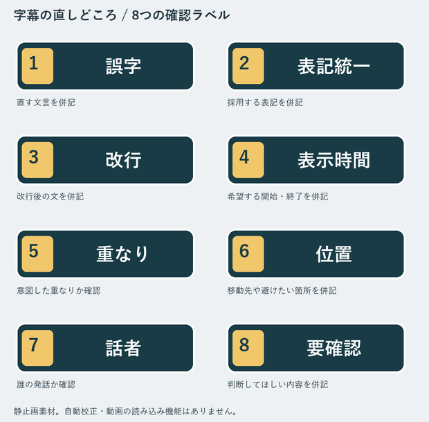 字幕の直しどころ｜字幕確認用PNGラベル8種＋連絡メモ