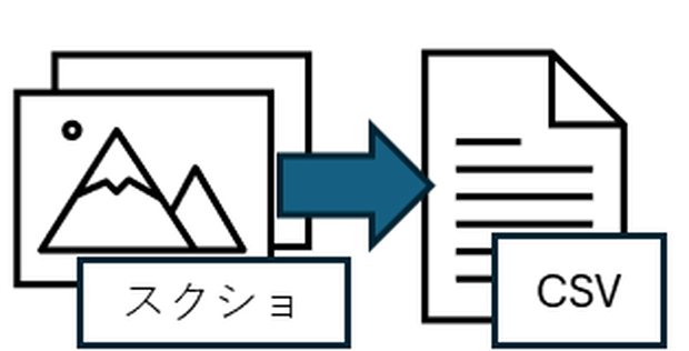 巨戟アーティア一覧化ツール