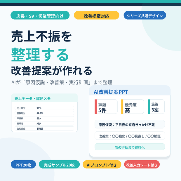 売上不振を整理する AI改善提案PPTテンプレート｜原因分析・改善策・実行計画