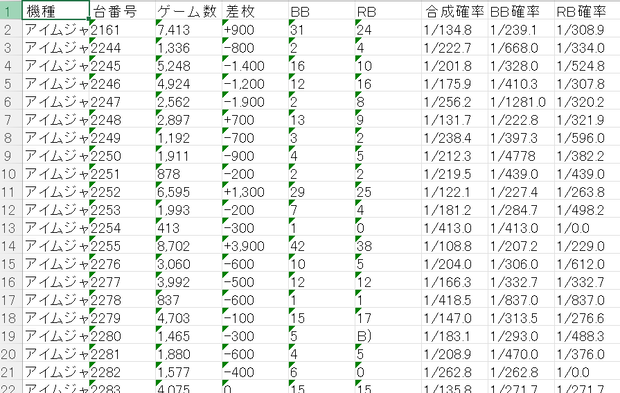 ジャグラー画像解析ツール【基本版】（スクショ→Excel化）