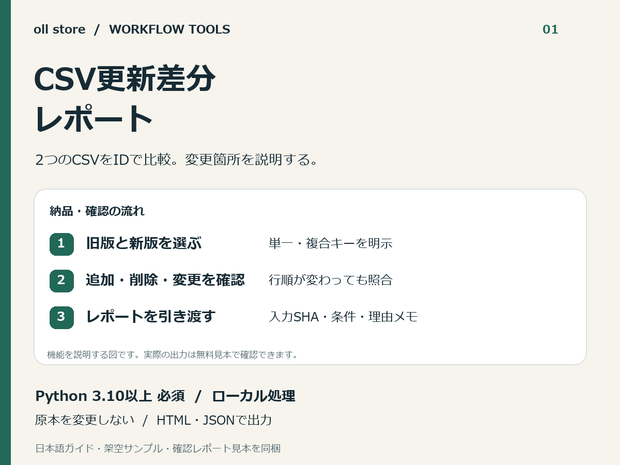 CSV更新差分レポート｜2版をIDで比較・日本語HTMLで引渡し