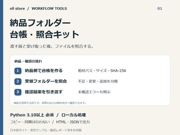 納品フォルダー台帳・照合キット｜不足・変更・追加を日本語レポートで確認