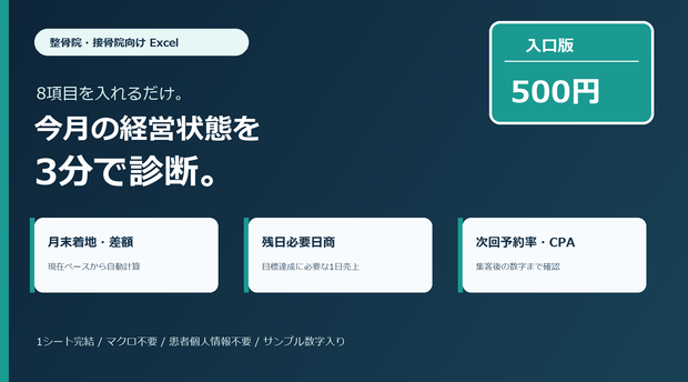 【Excel】整骨院・接骨院 3分KPI診断シート｜月末着地・必要日商・次回予約率・広告CPA