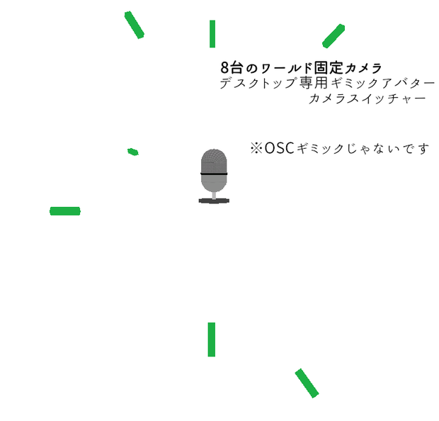 【デスクトップ用アバター】8箇所カメラスイッチャー