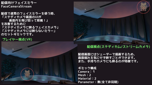 【ModularAvatar対応ギミック】(無料)配信向けフェイスミラー -FaceCameraStream-