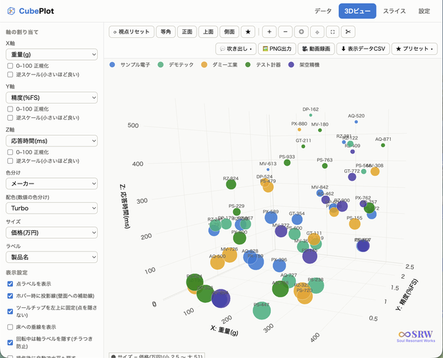 CubePlot 法人ライセンス版 — CSVを3D散布図に。インストール不要・完全ローカルの可視化ツール。
