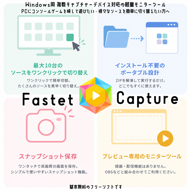 FastetCapture【複数キャプボ対応・低遅延モニターツール】