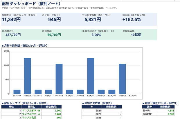配当ダッシュボード｜楽天証券のCSVを貼るだけ・手入力ゼロの配当管理表【Excel／スプレッドシート両対応】