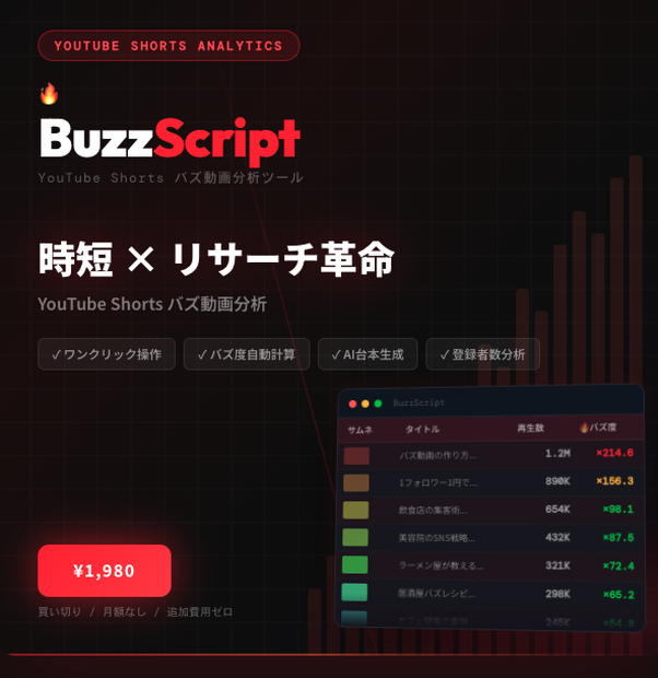 🔥 BuzzScript｜YouTube Shorts バズ動画リサーチツール【ワンクリック自動分析】