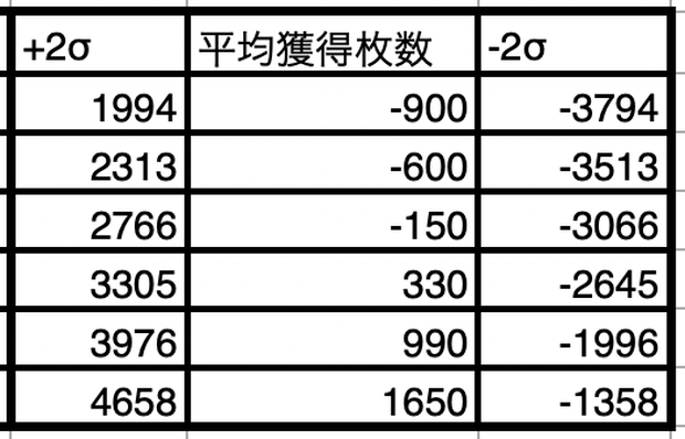 信頼区間データパック
