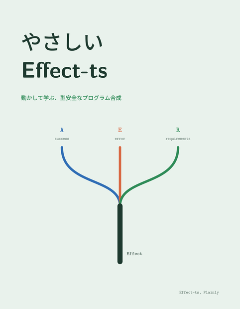 やさしい Effect-ts