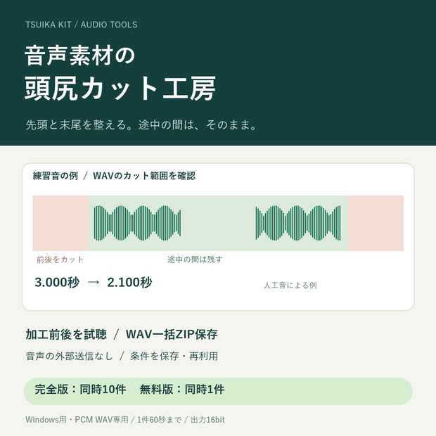 音声素材の頭尻カット工房｜WAVの前後の無音を一括整理【PC・買い切り】
