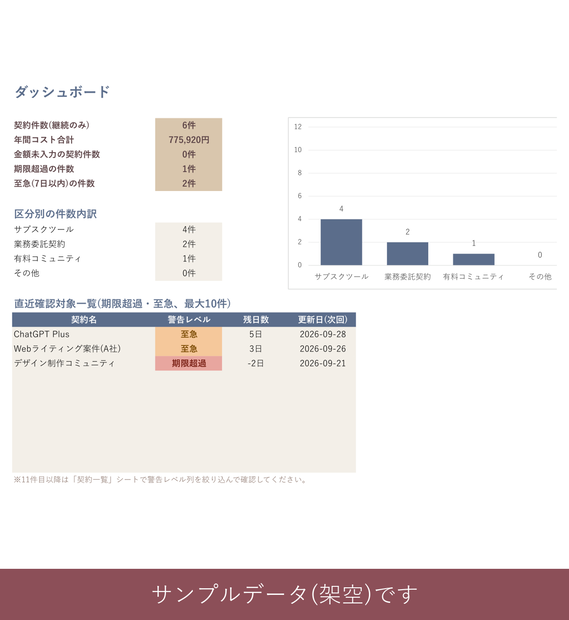 副業サブスク更新管理シート