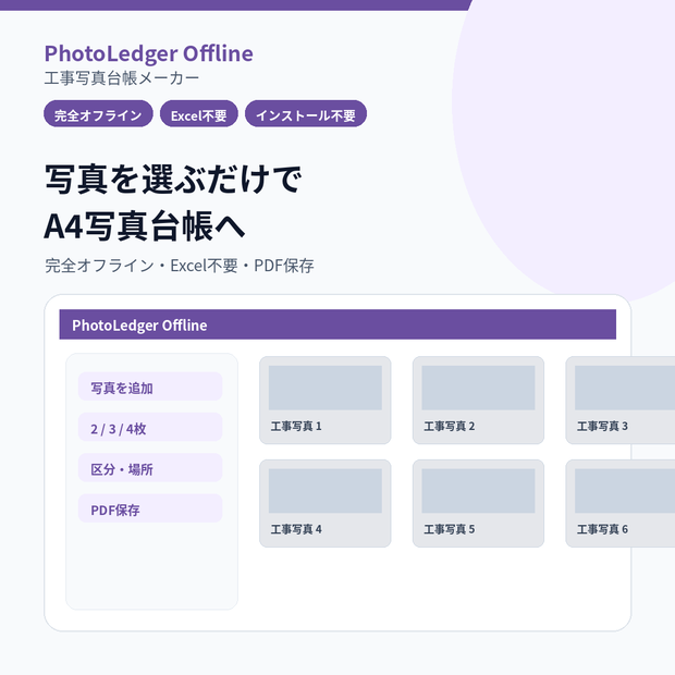 【完全オフライン】工事写真台帳メーカー｜Excel不要・A4 PDF・2/3/4枚レイアウト｜PhotoLedger