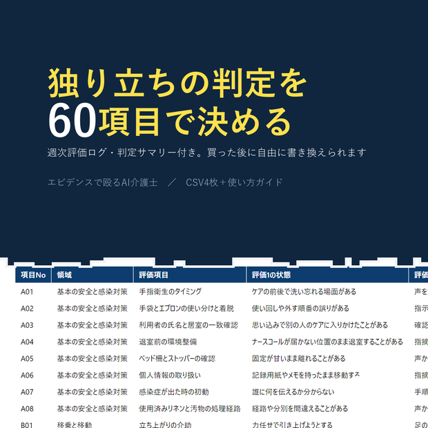 新人の独り立ち判定シート 60項目×週次評価CSV