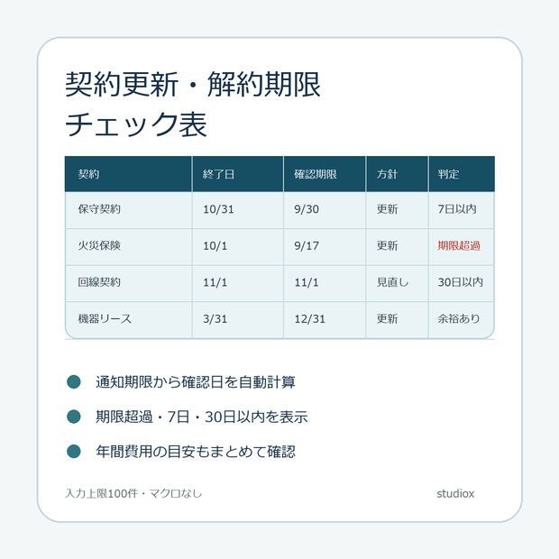 契約更新・解約期限チェック表