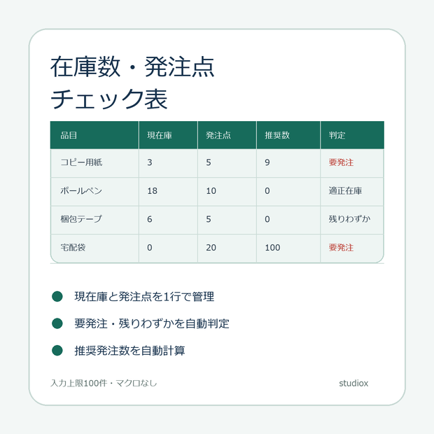 在庫数・発注点チェック表