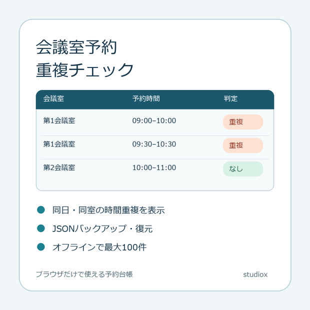 会議室予約重複チェック