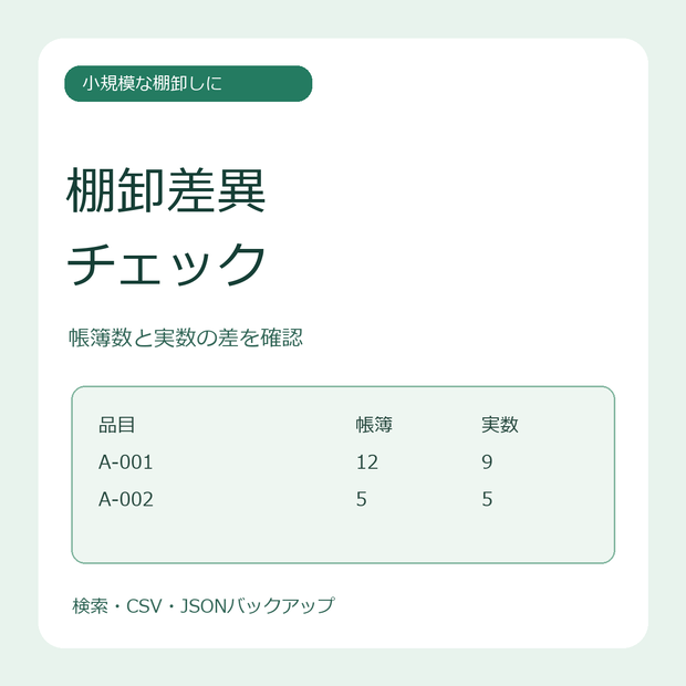 棚卸差異チェック