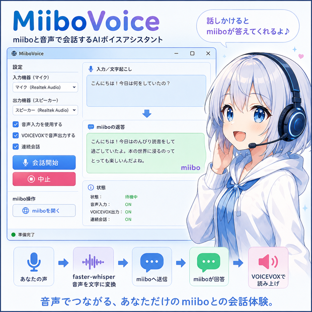 AI音声会話ツール「MiiboVoice」