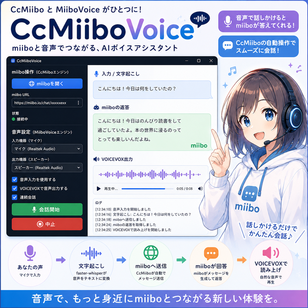 CcMiibo・MiiboVoice統合ソフトウェア「CcMiiboVoiceDouble」