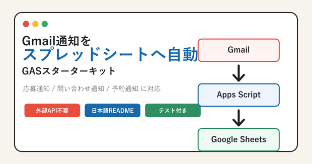 Gmail通知をスプレッドシートに自動転記するGASスターターキット 無料サンプル版