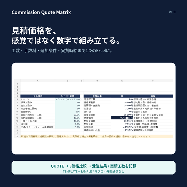 Commission Quote Matrix｜クリエイター向け 見積・工数・実質時給シミュレーター【Excel】