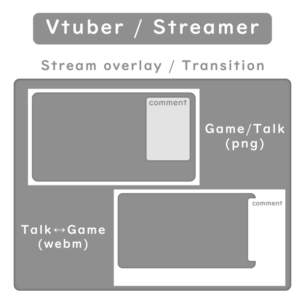 【免費 / Free】Basic Template - 【Stream Overlay / Transition】
