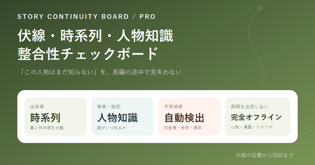 小説・漫画の伏線・時系列管理ツール｜Story Continuity Board Pro