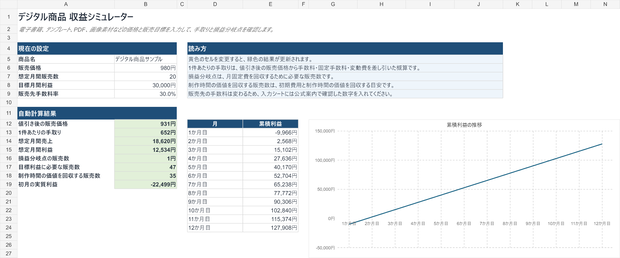 デジタル商品 収益シミュレーター｜価格・利益・必要販売数を自動計算（Excel）