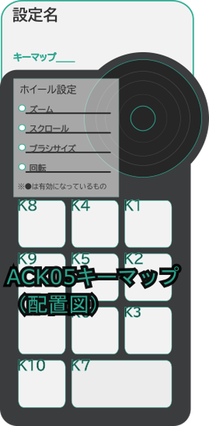 ACK05用キー配置図（キーマップ）
