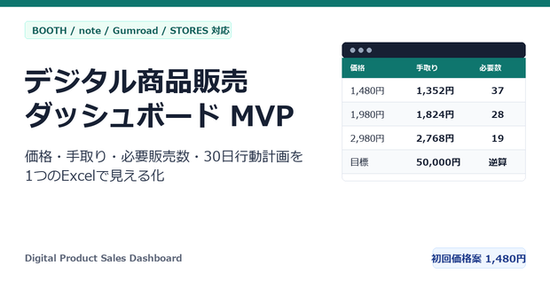 デジタル商品販売ダッシュボード MVP｜BOOTH・note対応 価格・手取り計算Excelテンプレート