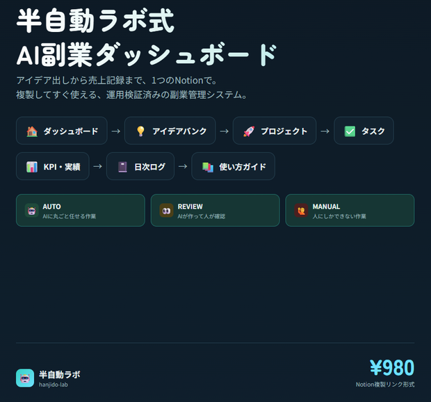 半自動ラボ式 AI副業ダッシュボード｜アイデア出しから売上記録まで1つのNotionで【複製OK】