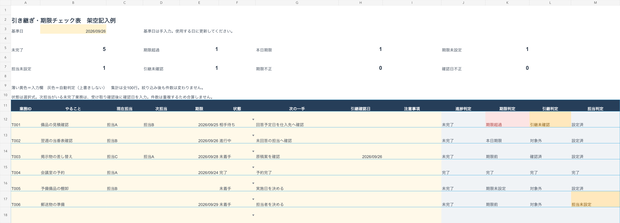 引き継ぎ・期限チェック表｜次の担当と未完了を確認するExcel