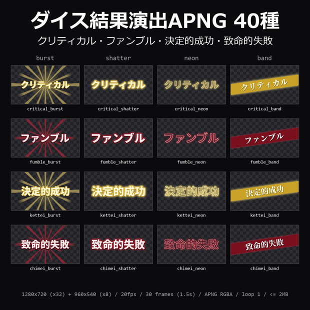 【無料】ダイス結果演出APNG クリティカル・ファンブル 2種【TRPG素材/ココフォリア】