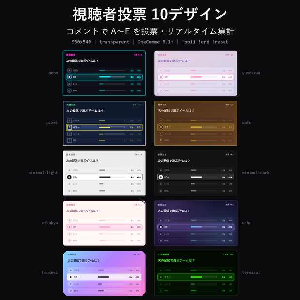 【わんコメテンプレート】視聴者投票 10デザイン｜コメントでA〜Fを投票・リアルタイム集計・締め切りで結果発表【OBS/アンケート】