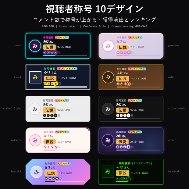 【わんコメテンプレート】視聴者称号 10デザイン｜コメント数で称号が上がる・獲得演出とランキング付き【OBS/常連さん】