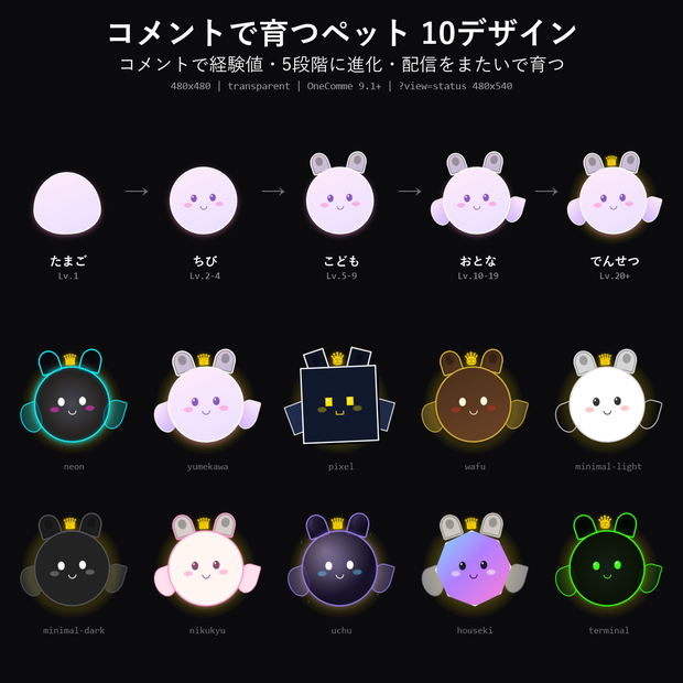 【わんコメテンプレート】コメントで育つペット 10デザイン｜コメントで経験値・5段階に進化・配信をまたいで育つ【OBS/視聴者参加】