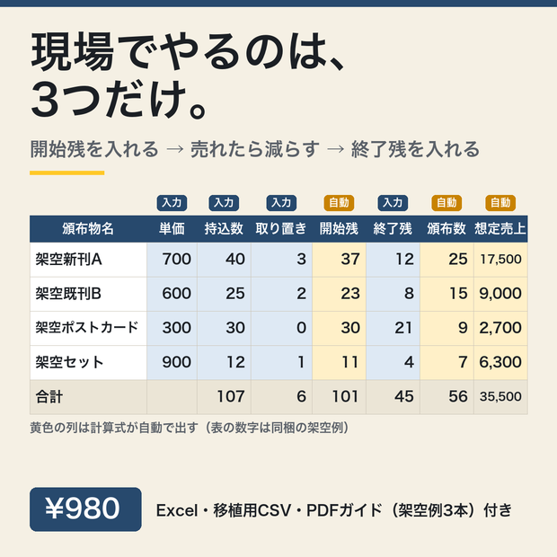 同人イベント頒布物 在庫・価格表テンプレート（Excel / Googleスプレッドシート対応）